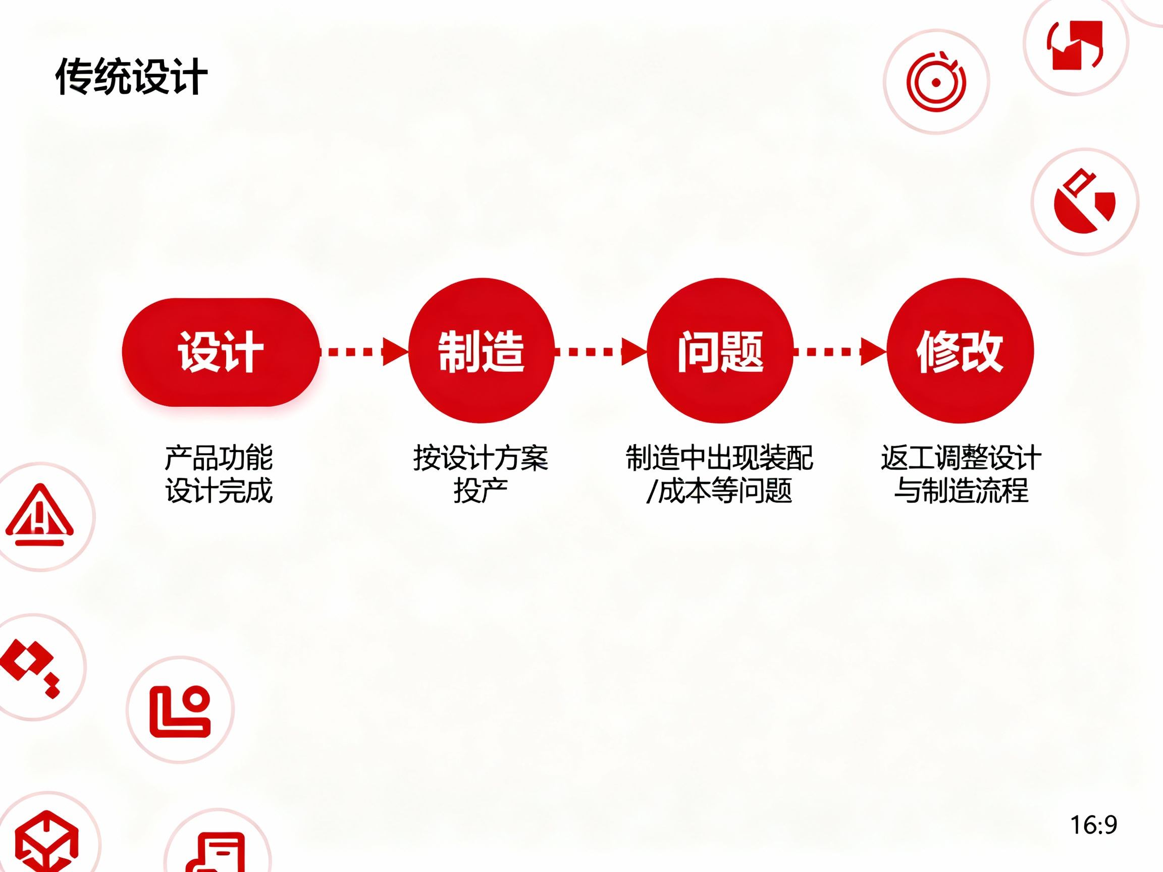 DFM在PCBA代工中的戰略意義(圖1) 132a8dd3d8a14ba58f736eb14a69097389818f6098138309eb6a183daef0d446.jpg